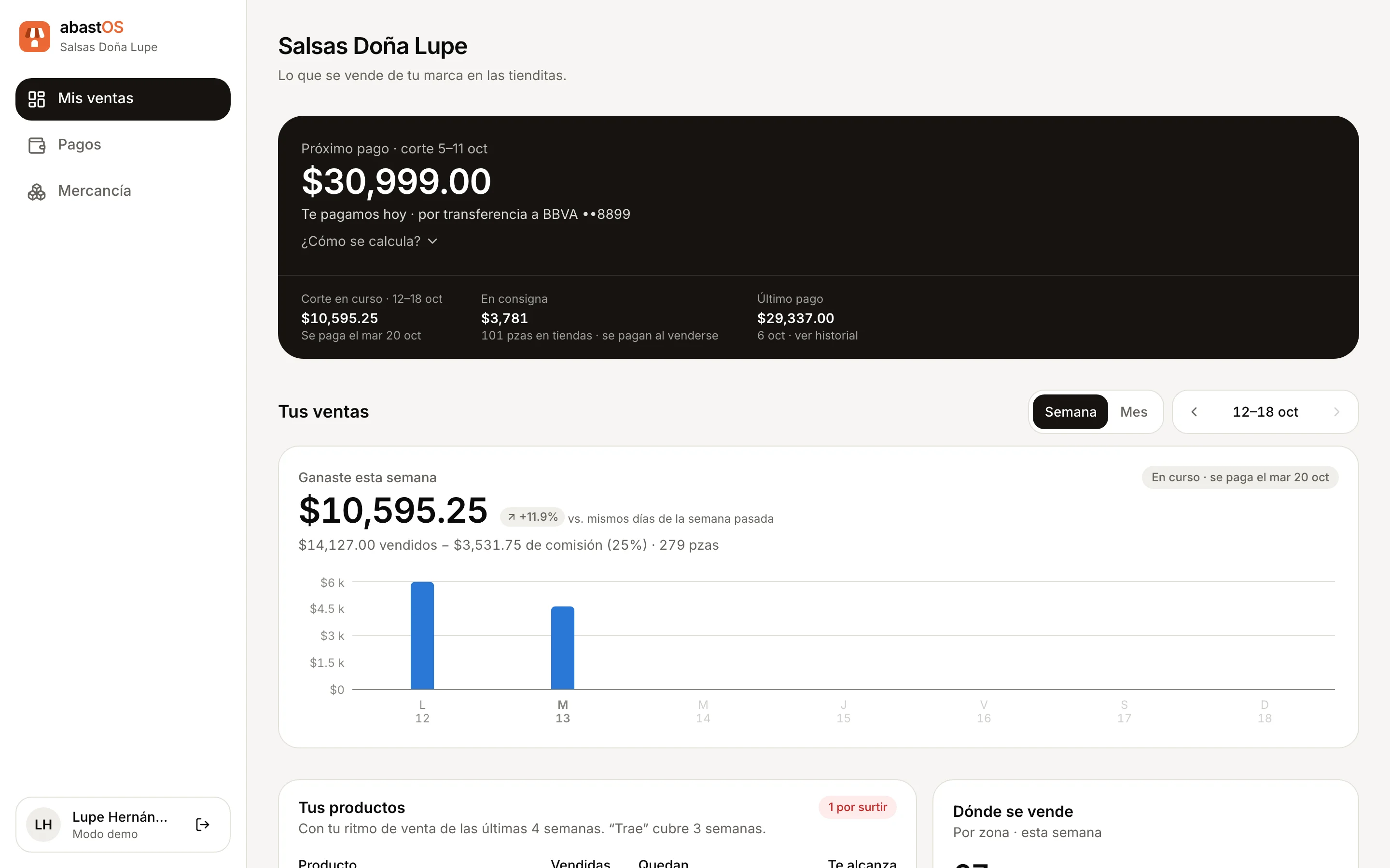 Panel del productor: próximo pago, ventas de la semana, inventario por producto y dónde se vende.